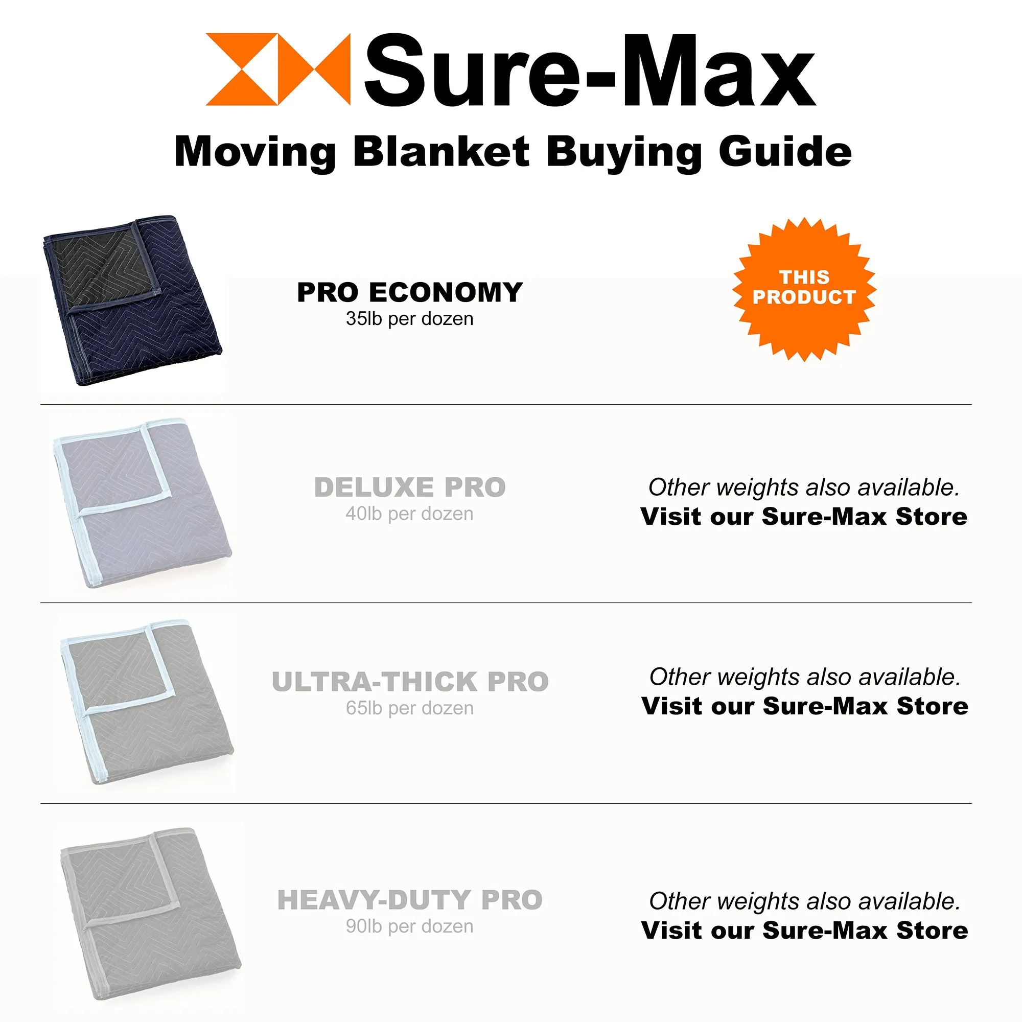 10-Pack, 80"x72" Moving & Packing Blankets - Blue & Black by Sure-Max