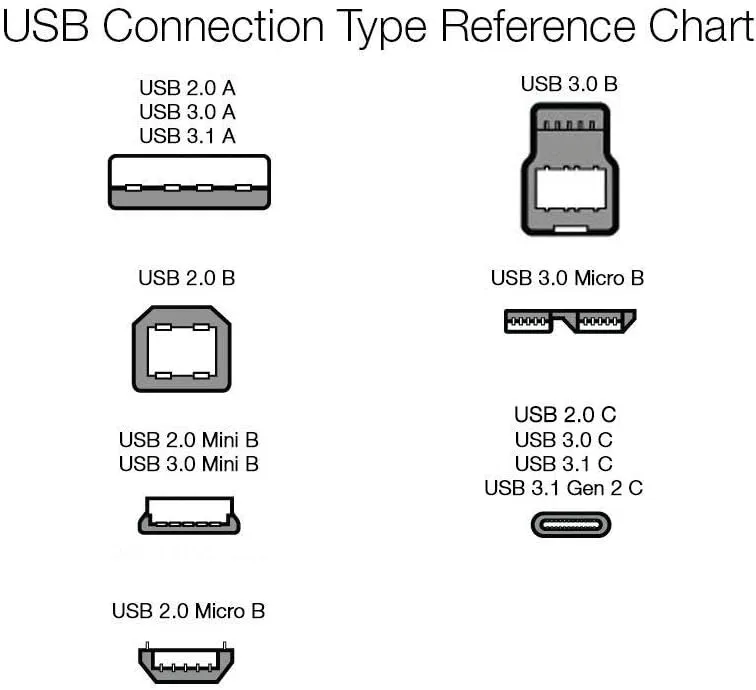 Amazon Basics USB-C to USB-C 2.0 Fast Charger Cable, 480Mbps Speed, USB-IF Certified, for Apple iPhone 15, iPad, Samsung Galaxy, Tablets, Laptops, 6 Foot, White