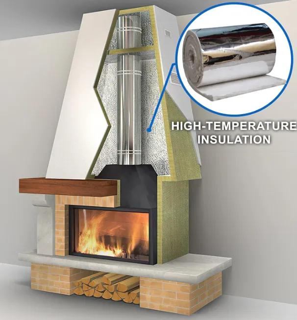 Ceramic Fiber Blanket w/ Aluminum Foil Facing, 1/2"x24"x60", 2400F, Foil Backed Heat Shield for Furnace Chimney Fireplace Oven Stove Pipe Insulation