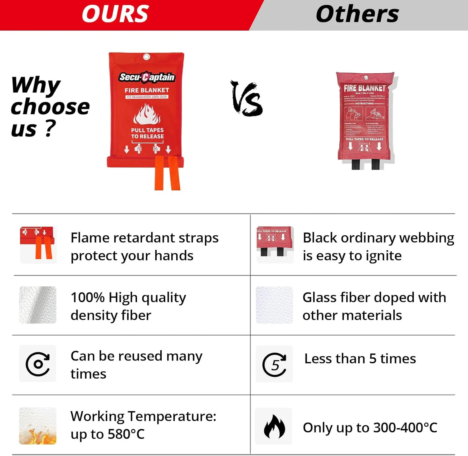Emergency Fire Blanket for Home and Kitchen - 2 Pack 40"x40" Flame Suppression Fiberglass Fire Blankets for House Camping Car Office Warehouse Emergency Survival Safety