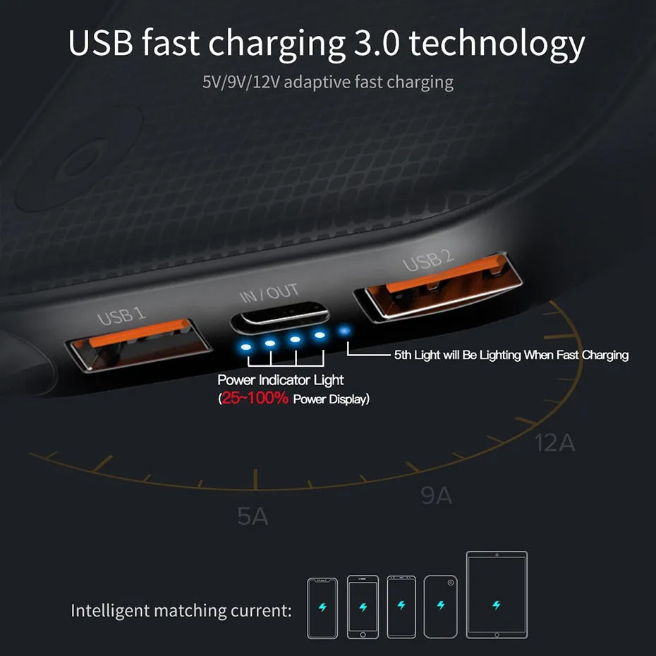 Premium 20000mah Power Bank | Fast Charging Ports