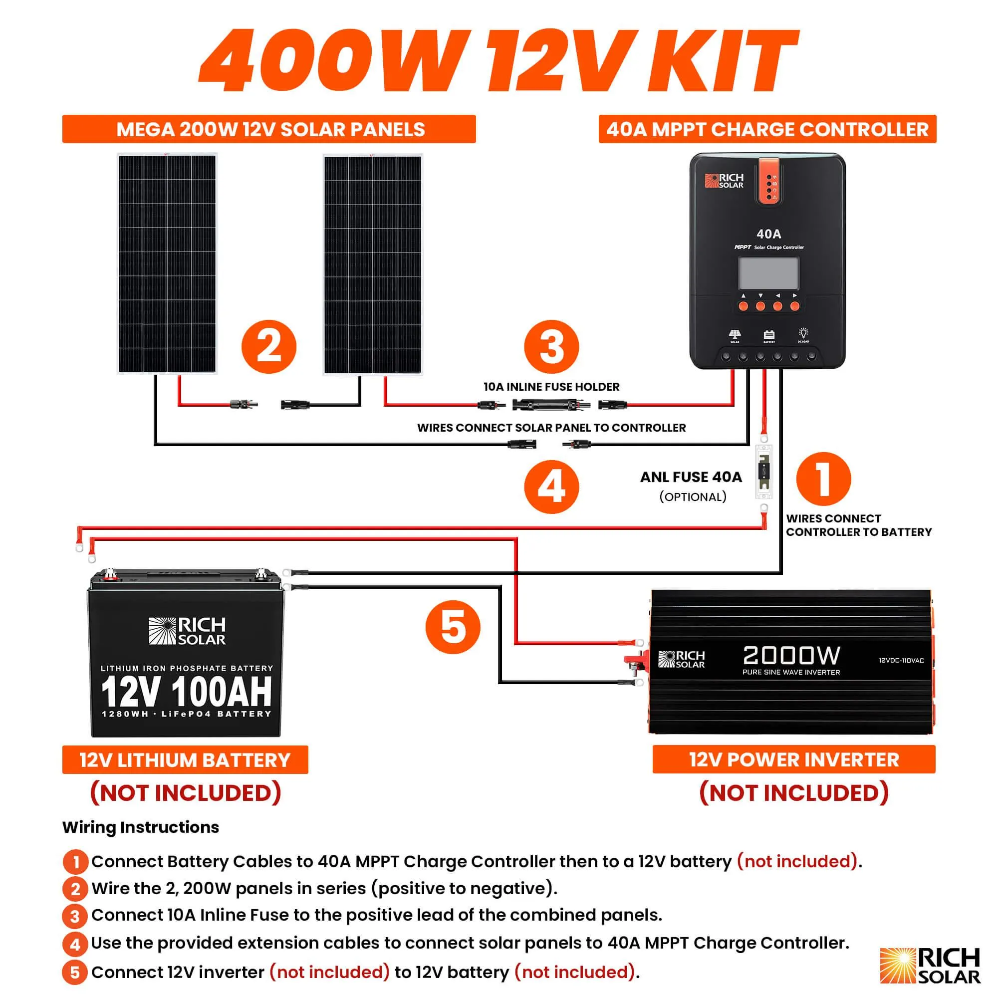 Rich Solar - 400 Watt Solar Kit