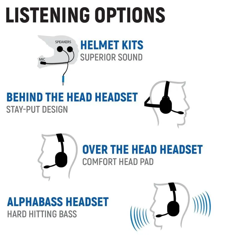 Rugged Radios Can-Am Commander and Late Model Maverick Complete Communication Kit with Intercom and 2-Way Radio - Dash Mount - STX Stereo Intercom - G1 GMRS Radio