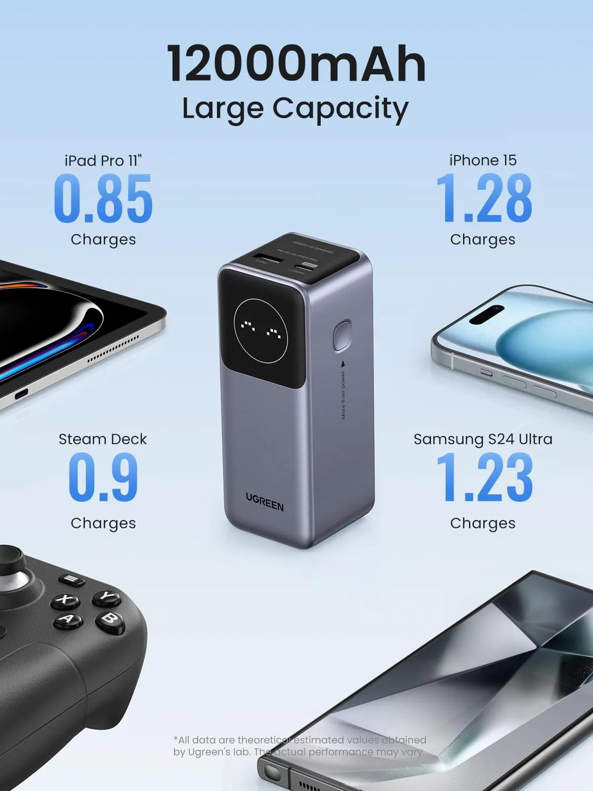 UGREEN Nexode Power Bank 12000mAh 100W with Smart Digital Display